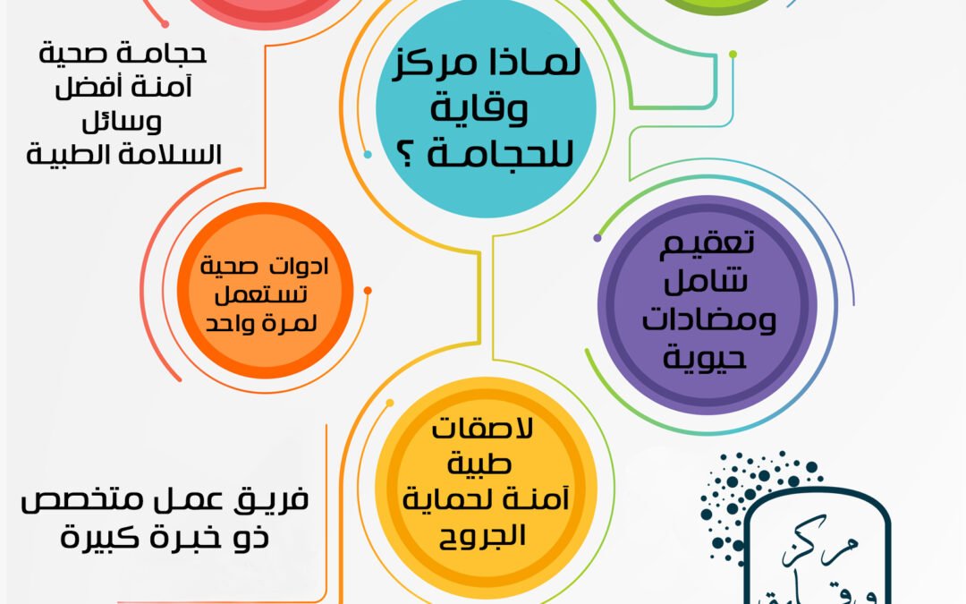 لماذا مركز وقاية للحجامة، مميزات مركز وقاية