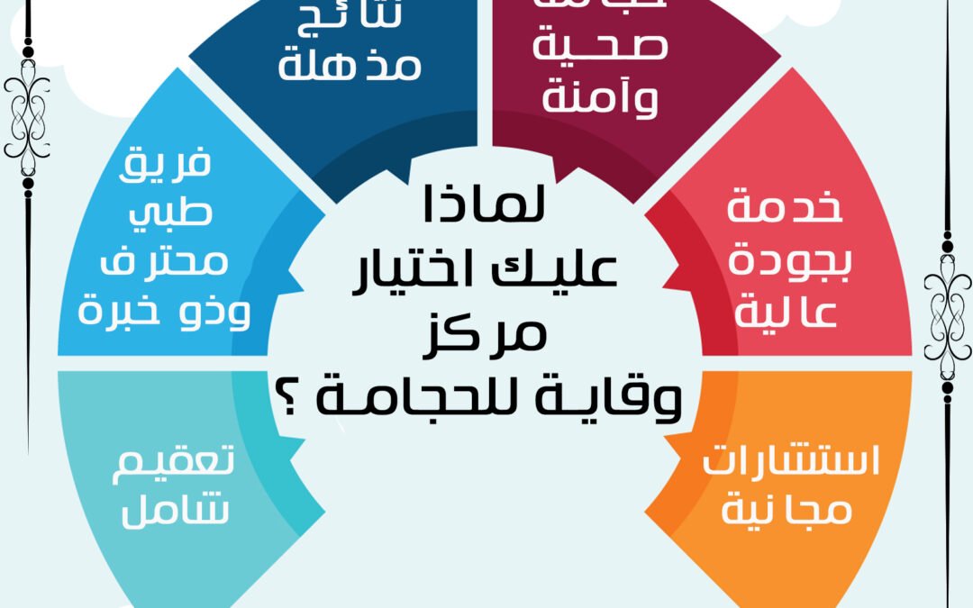 لماذا عليك أختيار مركز وقاية للحجامة ؟