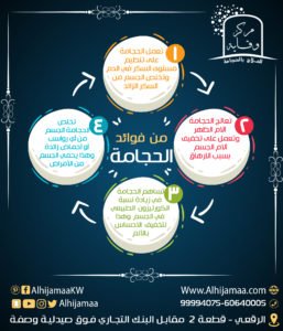 فوائد الحجامة 3