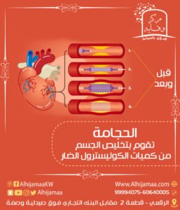 الحجامة تقوم بتخليص الجسم من الكوليسترول الضار 3